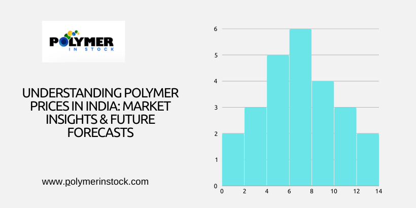 Understanding Polymer Prices in India: Market Insights & Future Forecasts