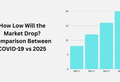 How Low Will the Market Drop? Comparison Between COVID-19 vs 2025