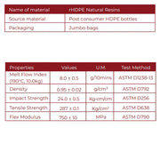 HDPE Natural Pellets