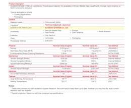 LDPE L705 Film Grade