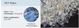 PET Flakes